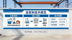 子长本地工厂讲解：说一遍公路压浆料和铁路压浆料的区别