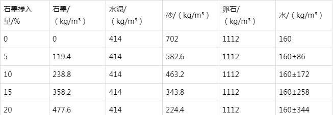 子长防静电水泥砂浆怎么做(附配比及施工方法)